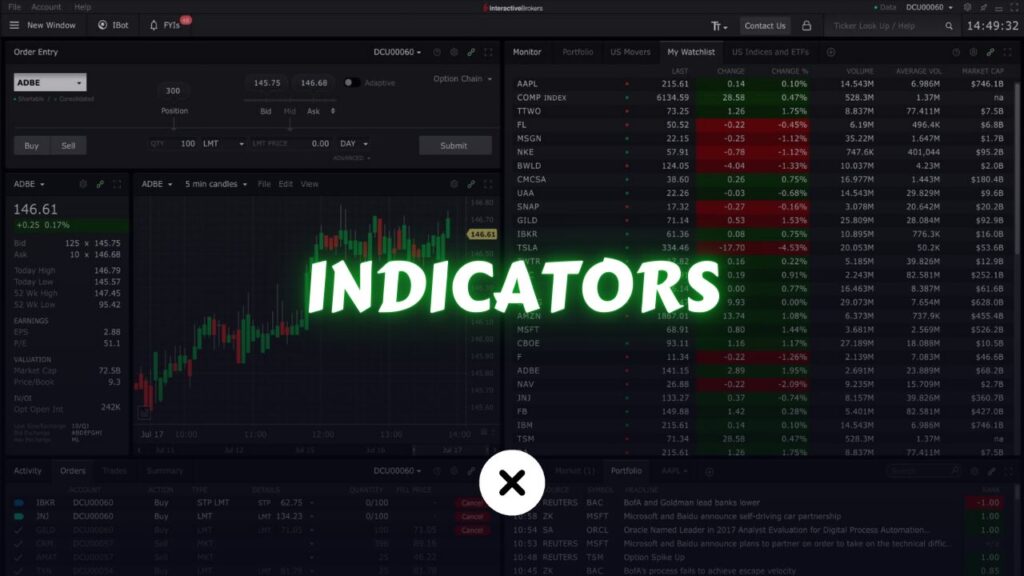 What are Technical Indicators? xlearnonline.com