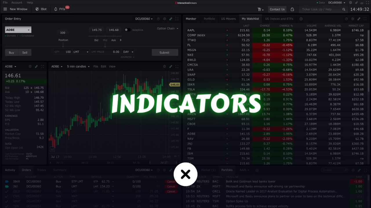 Best Indicators for Day Trading
xlearnonline.com
