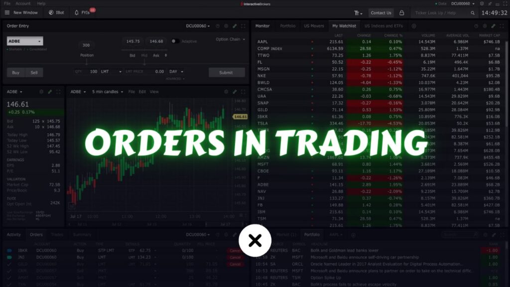 orders in trading xlearnonline.com