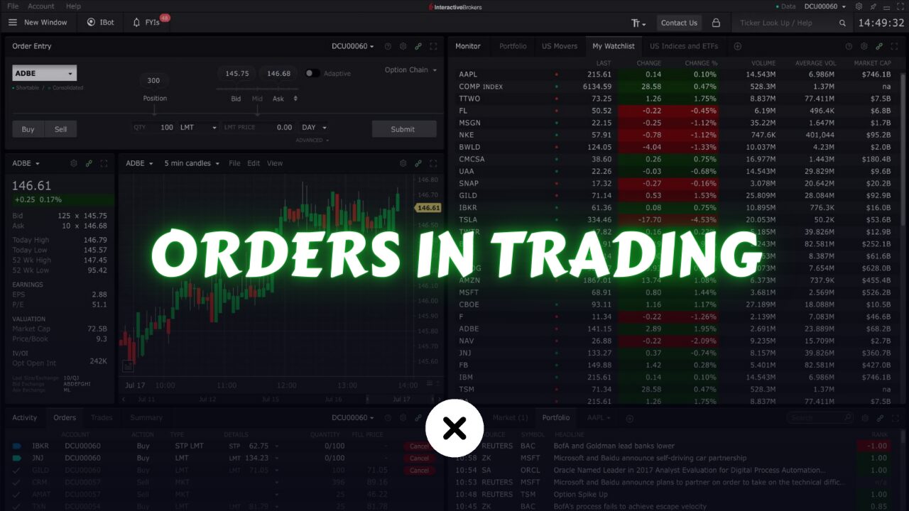 orders in trading
xlearnonline.com
