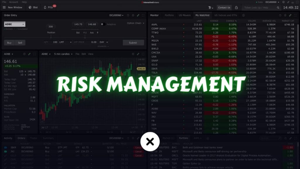 Risk Management for Trading xlearnonline.com