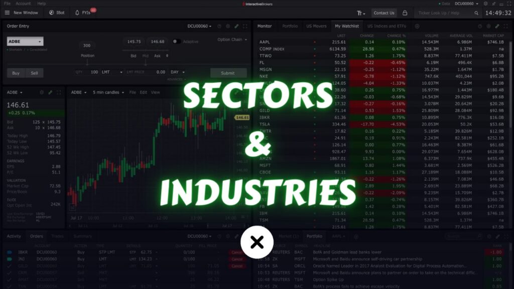 stock market sectors and industries xlearnonline.com