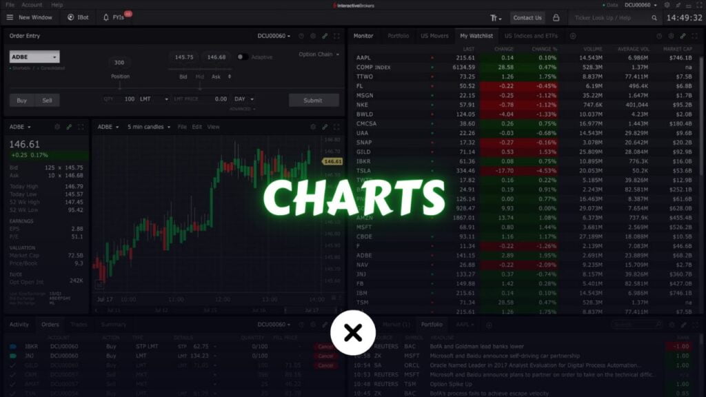 Types of Technical Charts Used in Financial Markets Trading xlearnonline.com