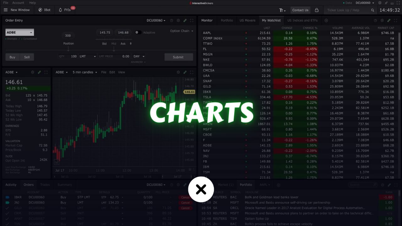 Types of Technical Charts Used in Financial Markets Trading
xlearnonline.com