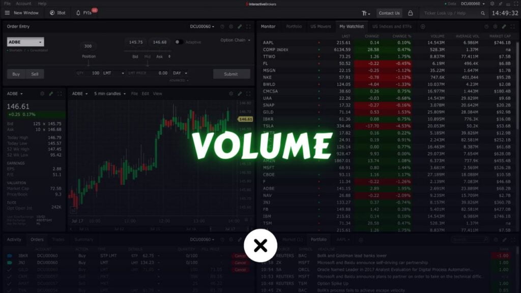 What does volume mean in stocks? xlearnonline.com