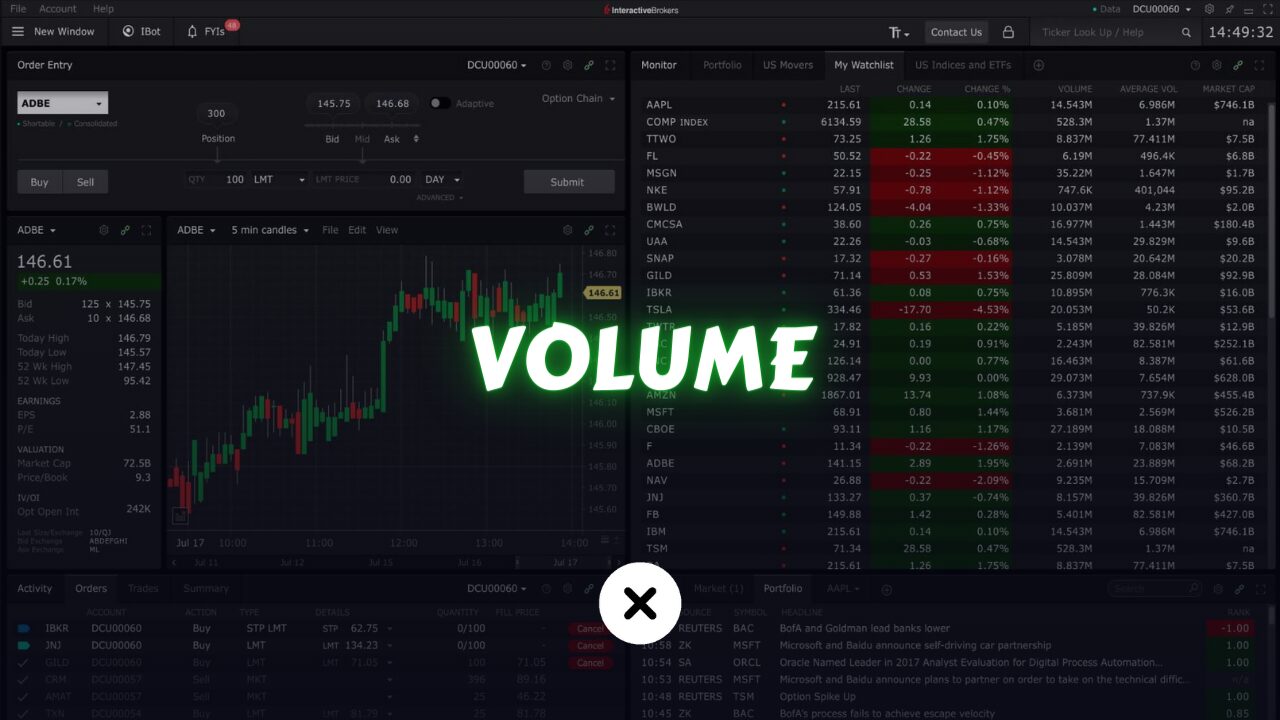 What Does Volume Mean in Stocks?
xlearnonline.com