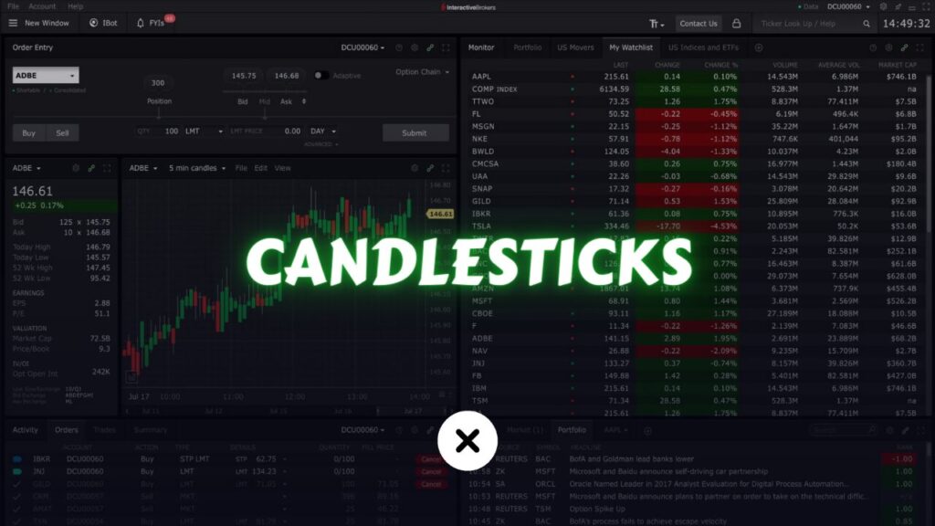 How to Read Candlesticks Patterns? xlearnonline.com