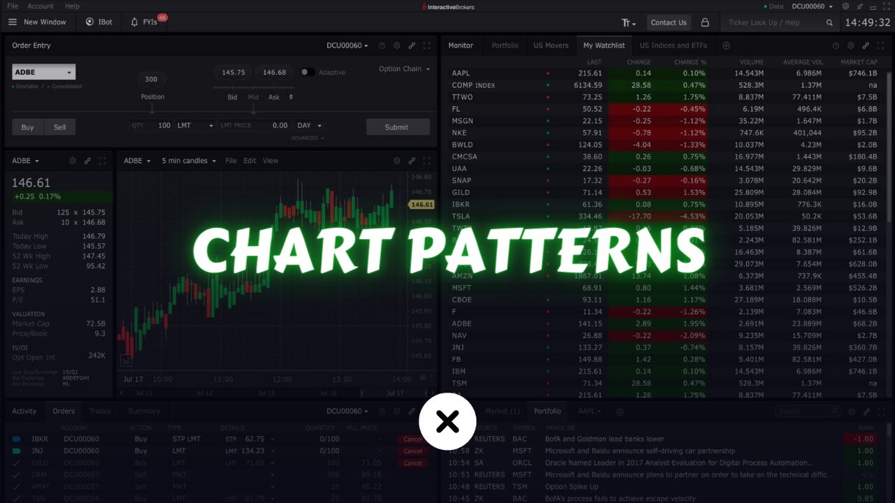 How to Trade Chart Patterns?
xlearnonline.com
