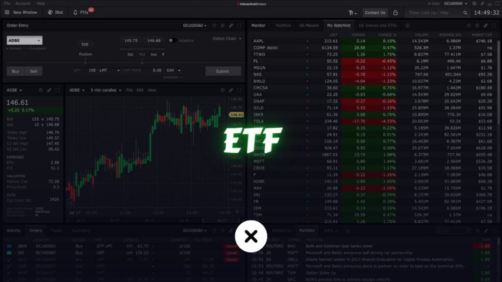 What are Exchange Traded Funds(ETFs)?