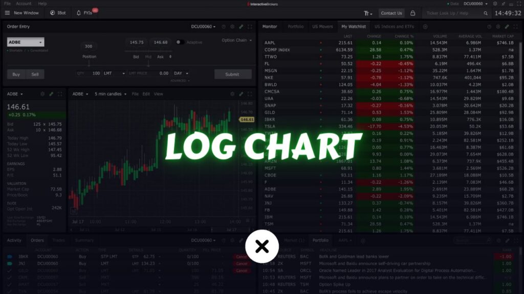 What is a Logarithmic Scale Chart in Trading? xlearnonline.com