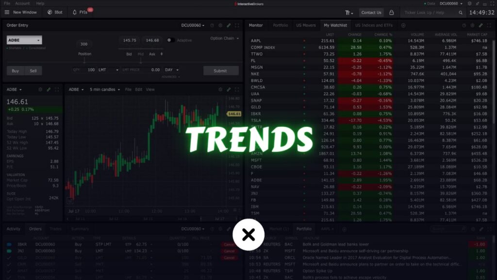 What are Trends in Trading? xlearnonline.com