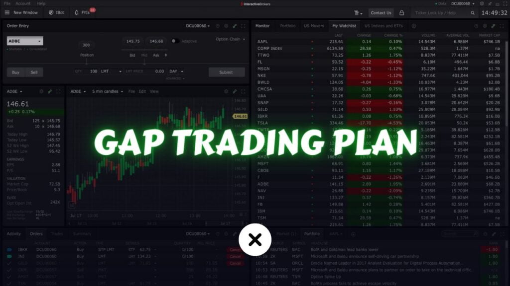 gap trading plan xlearnonline.com