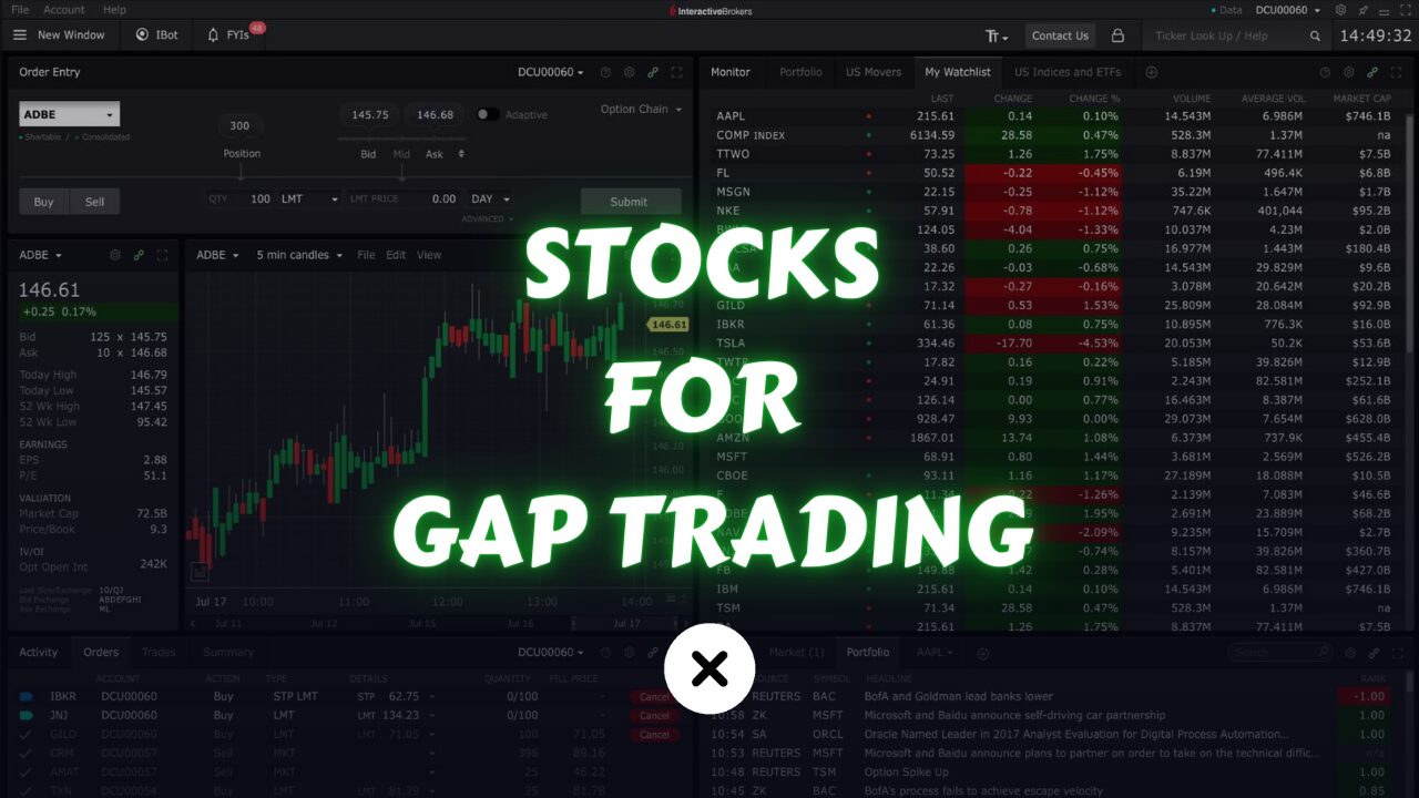 How to Find Stocks for Gap Trading Strategy? xlearnonline.com
