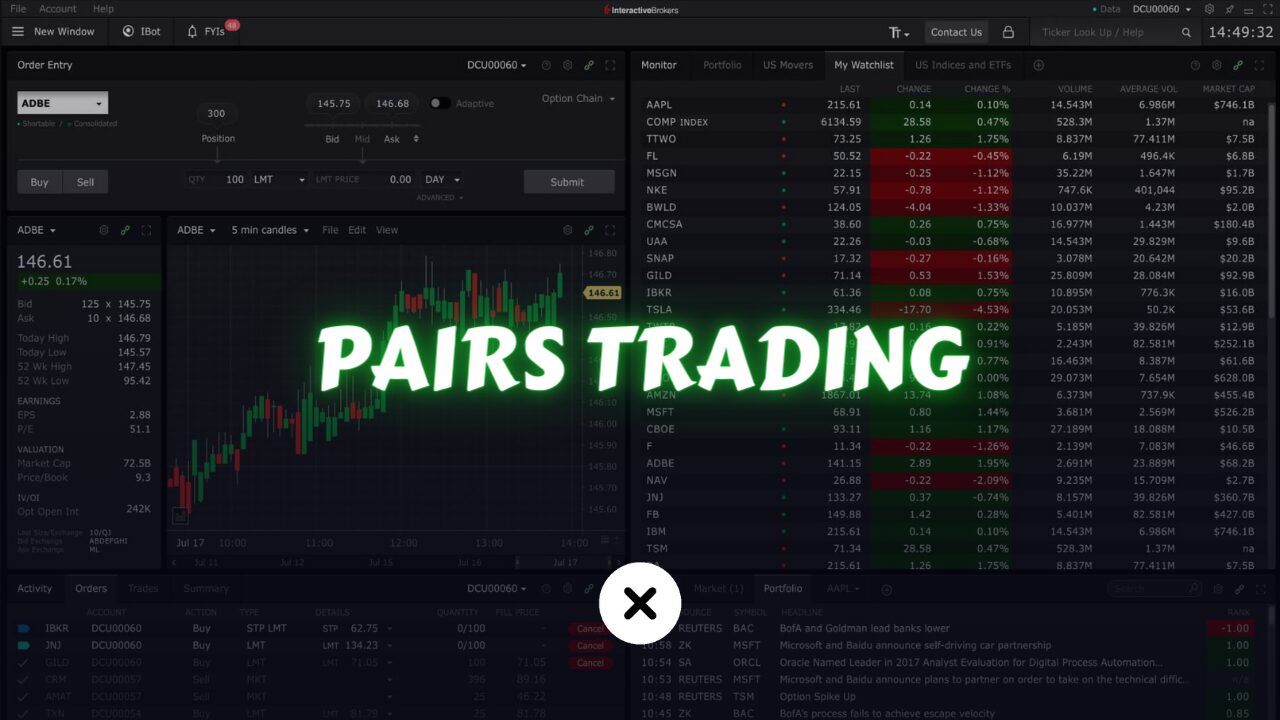 what is pairs trading?
xlearnonline.com