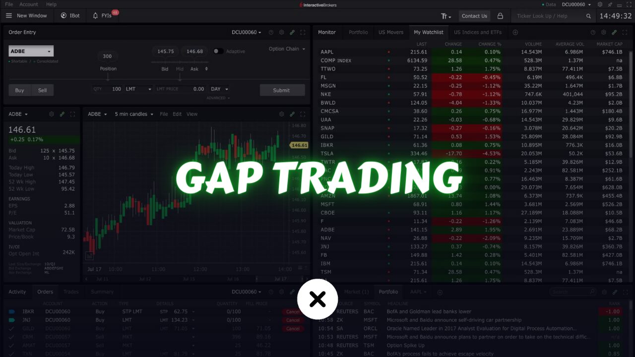what is gap trading? xlearnonline.com