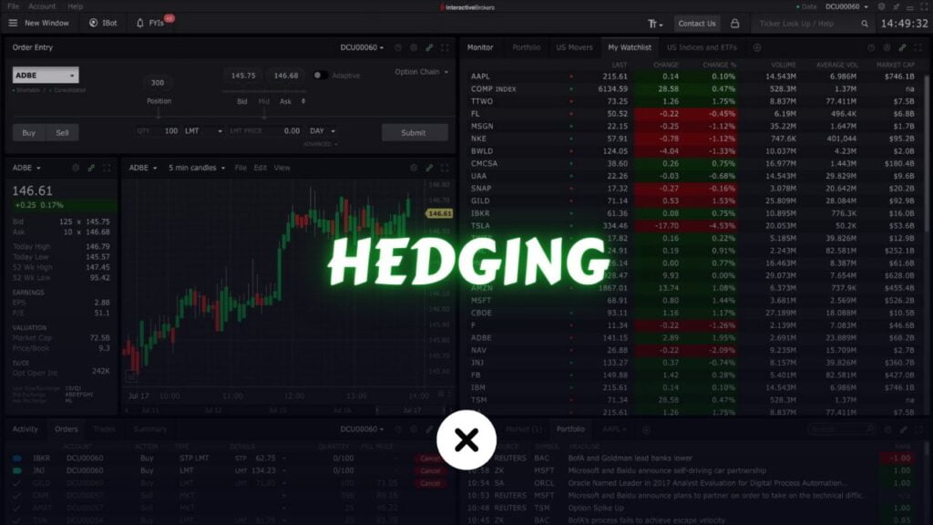 What is Hedging in Trading? xlearnonline.com