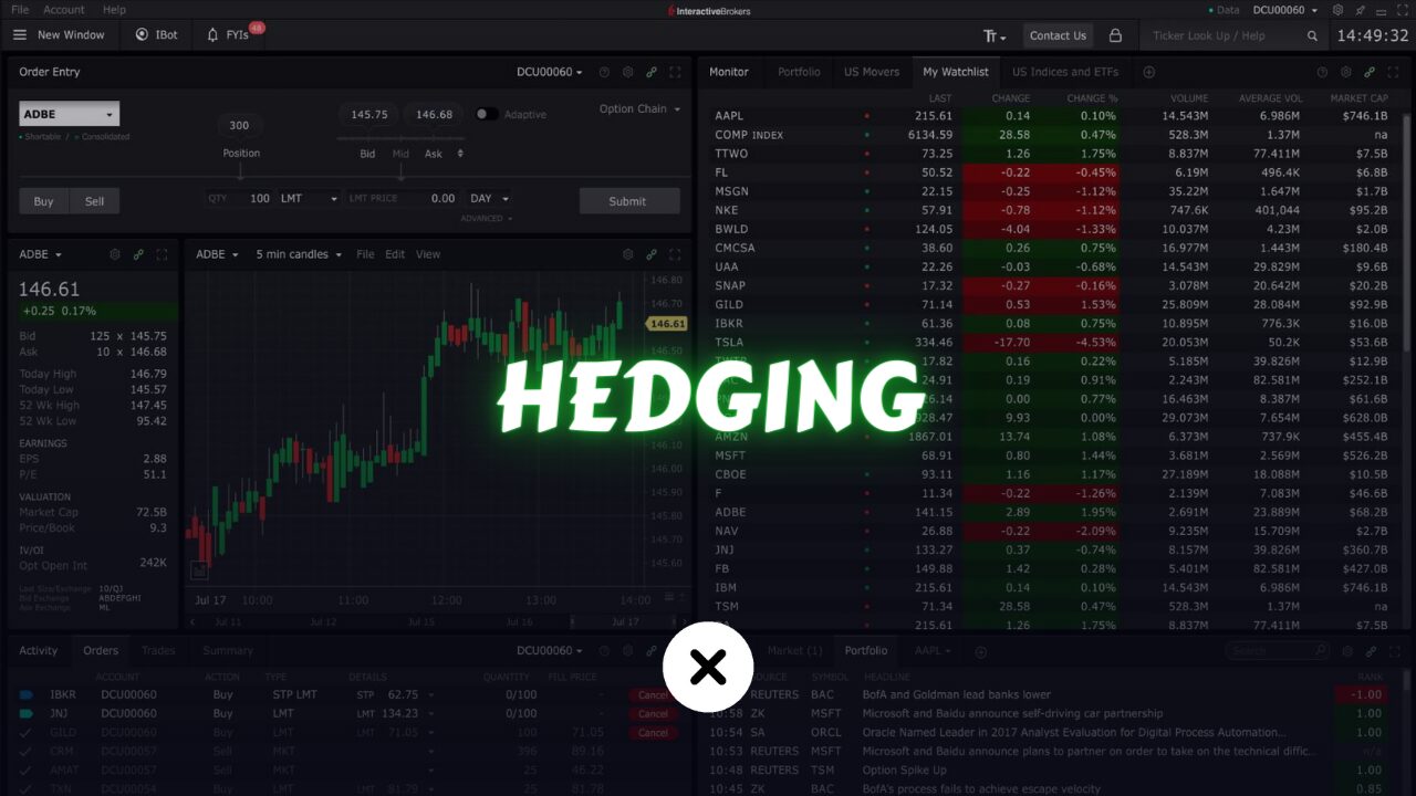 What is Hedging in Trading?
xlearnonline.com