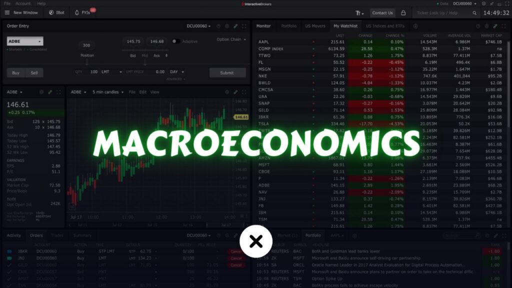 Macroeconomics Reports for Trading xlearnonline.com