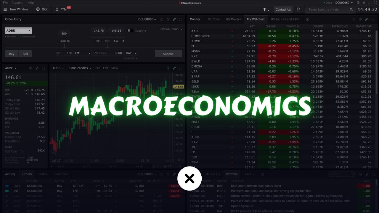 Macroeconomics Reports for Trading
xlearnonline.com