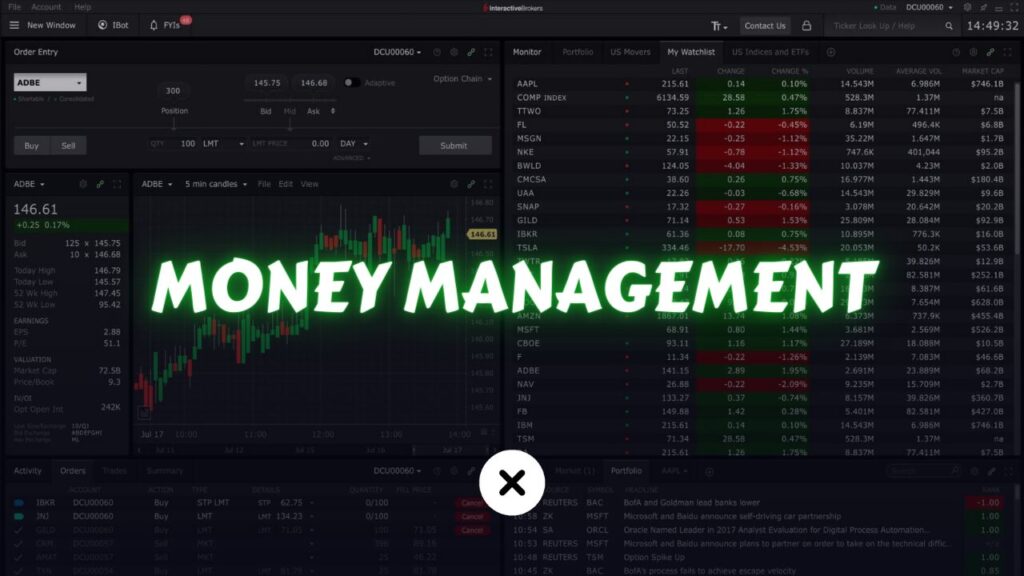 Money Management for Trading xlearnonline.com