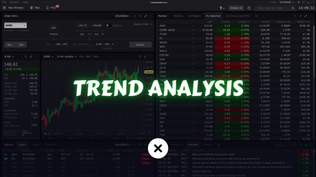 Trend Analysis of Financial Statements xlearnonline.com