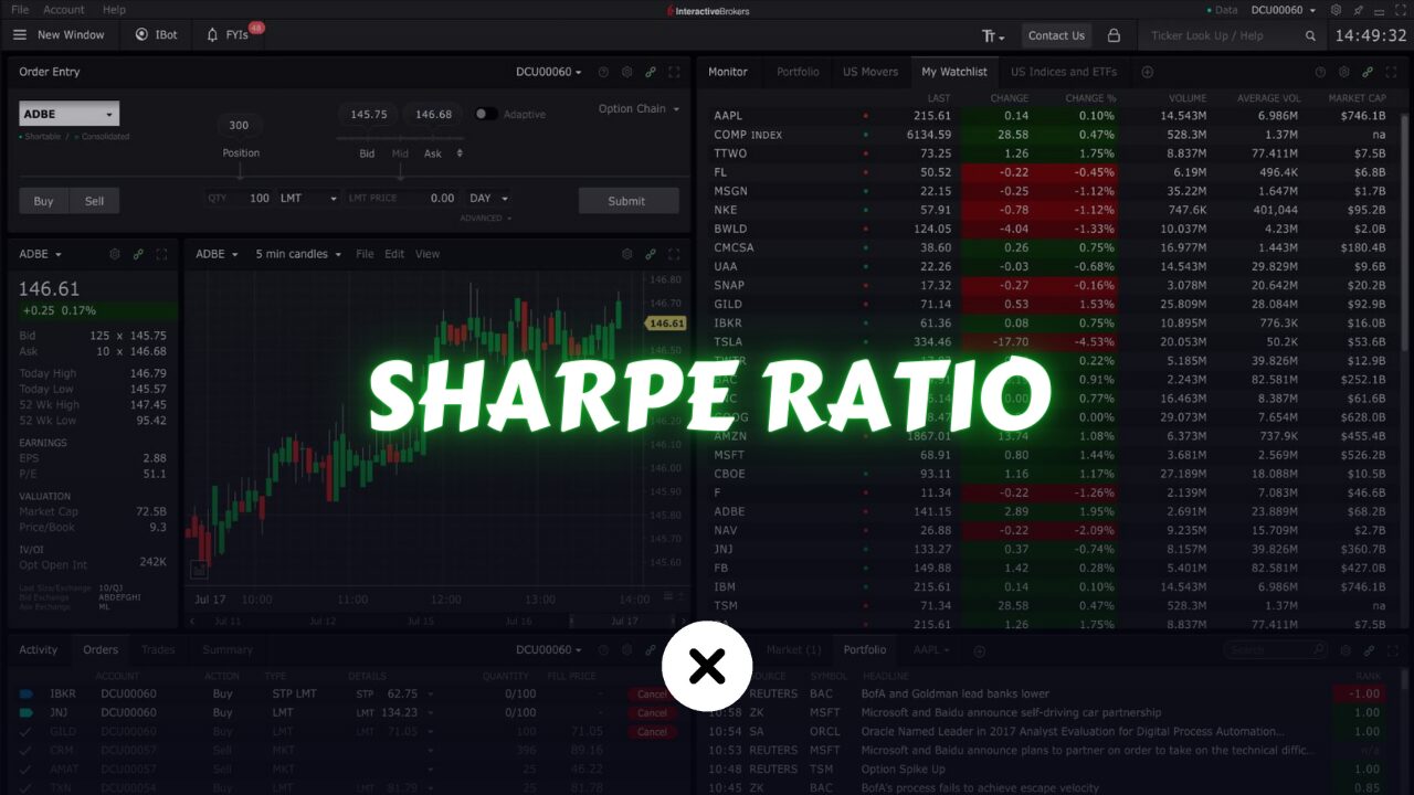 What is Sharpe Ratio & and It's Importance in Trading
xlearnonline.com