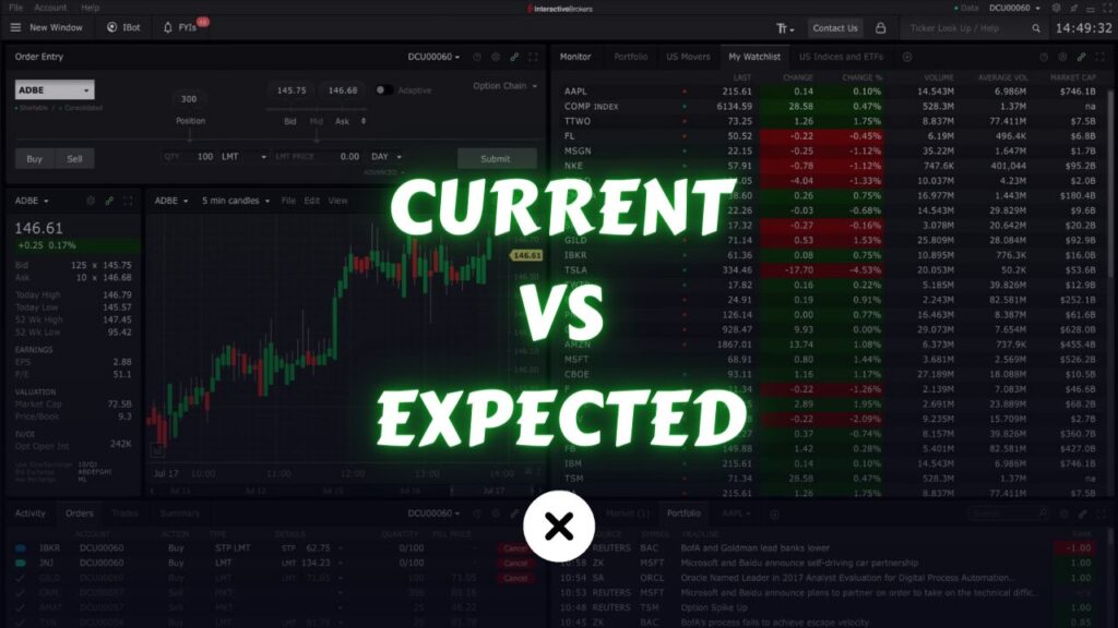 Current vs Expected Value of a Stock xlearnonline.com