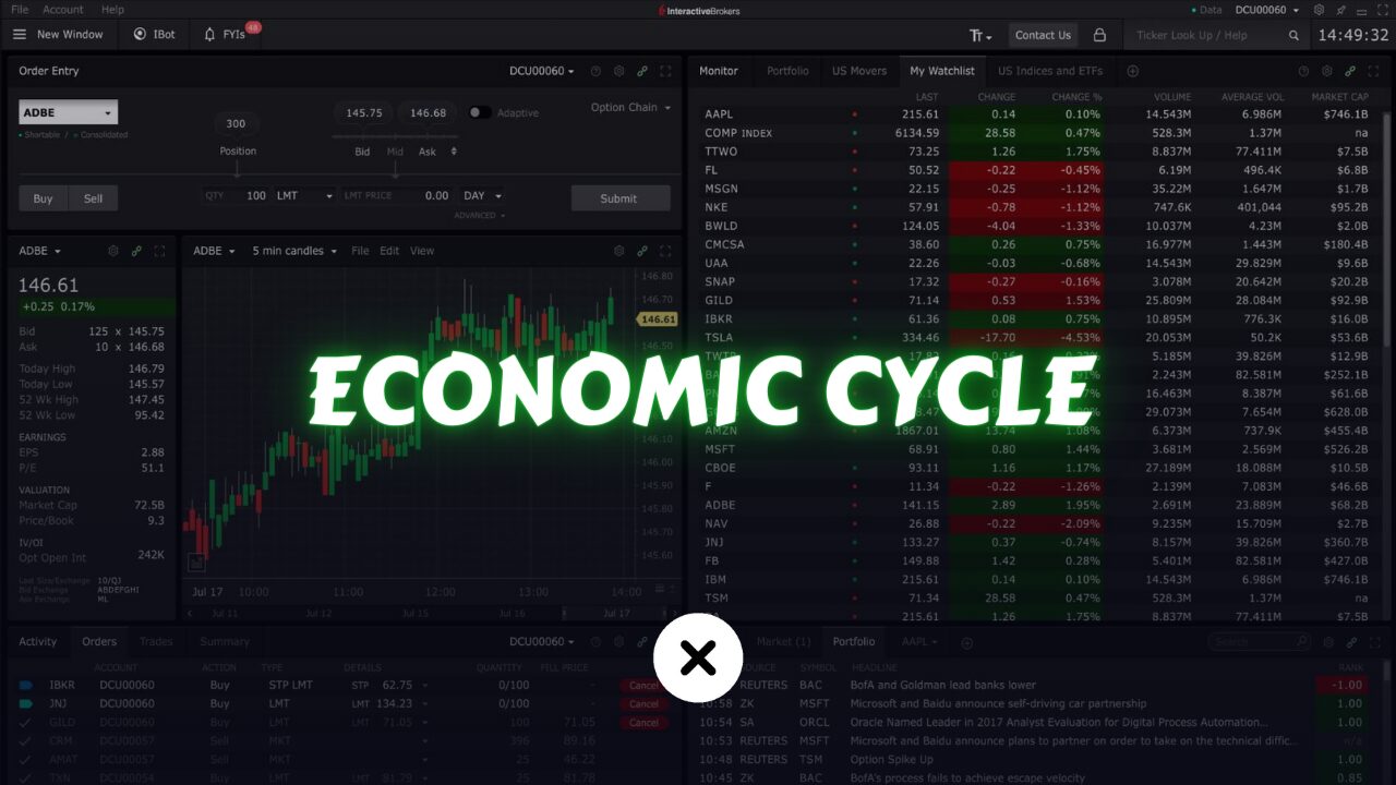 what are business cycles?
xlearnonline.com
