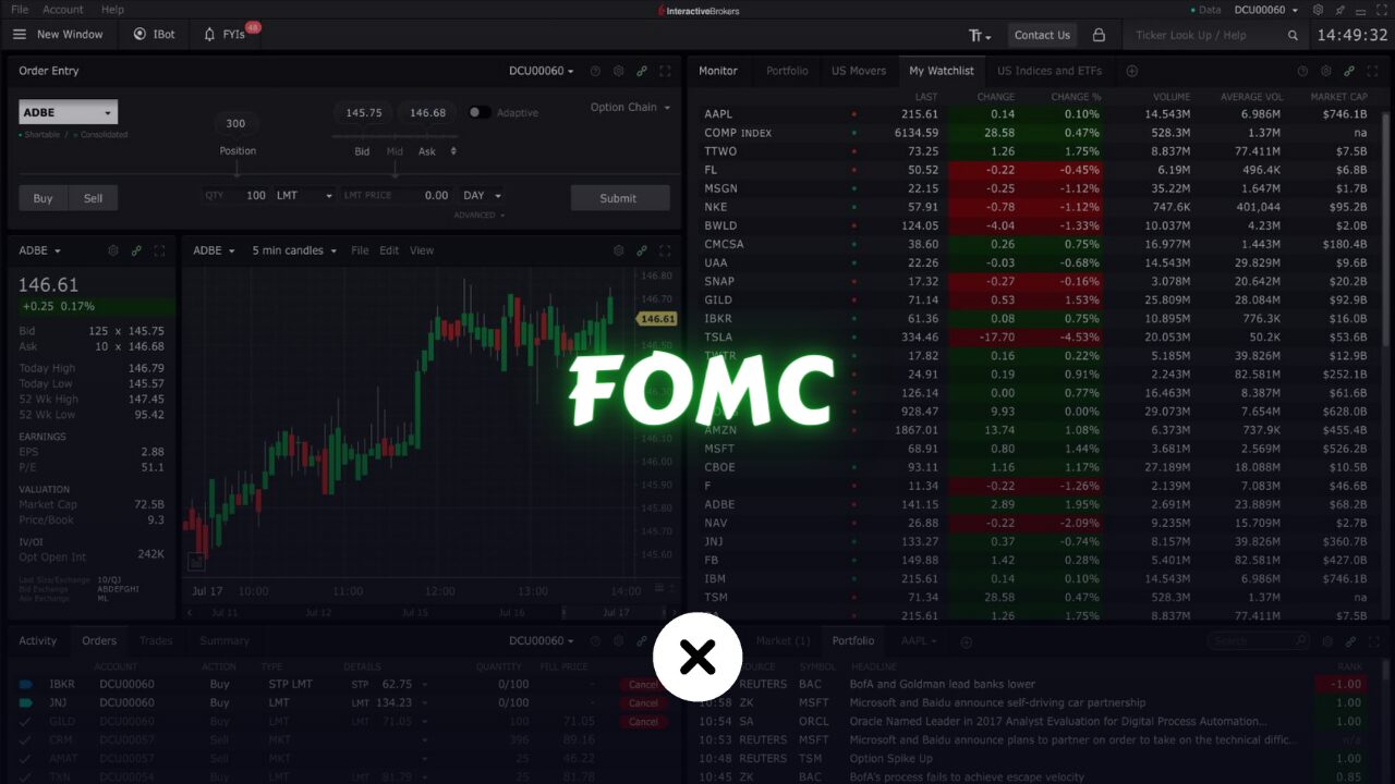 What is FOMC?
xlearnonline.com