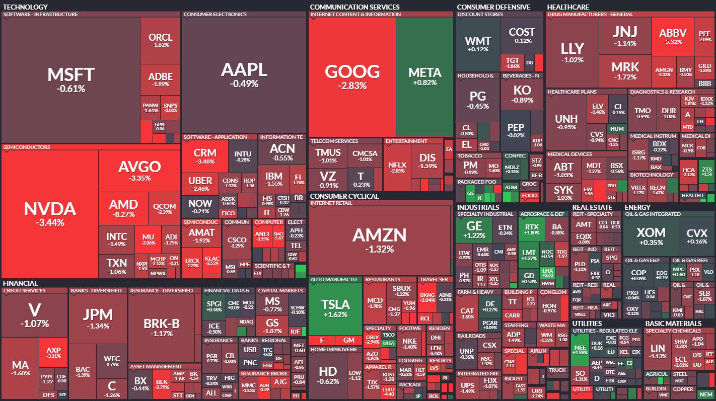 stock market heatmap market analysis
xlearnonline.com