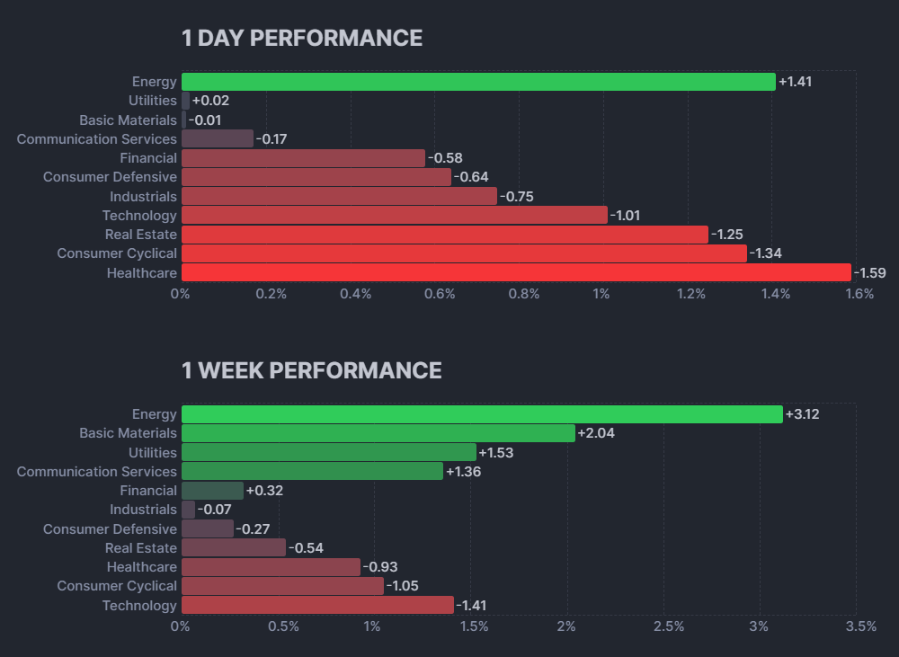 stock market sector based performance
xlearnonline.com