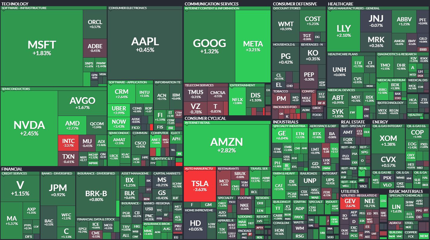 stock market heatmap
xlearnonline.com