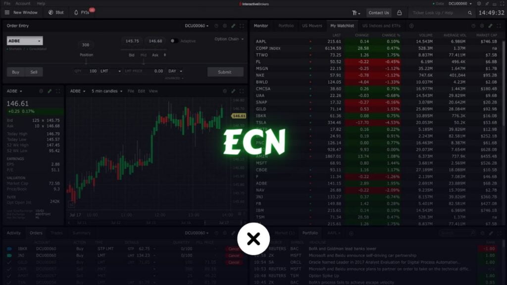 What is Electronic Communication Network(ECN)? xlearnonline.com