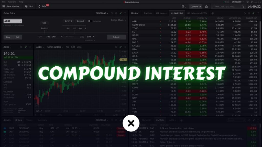 What is compound interest? xlearnonline.com