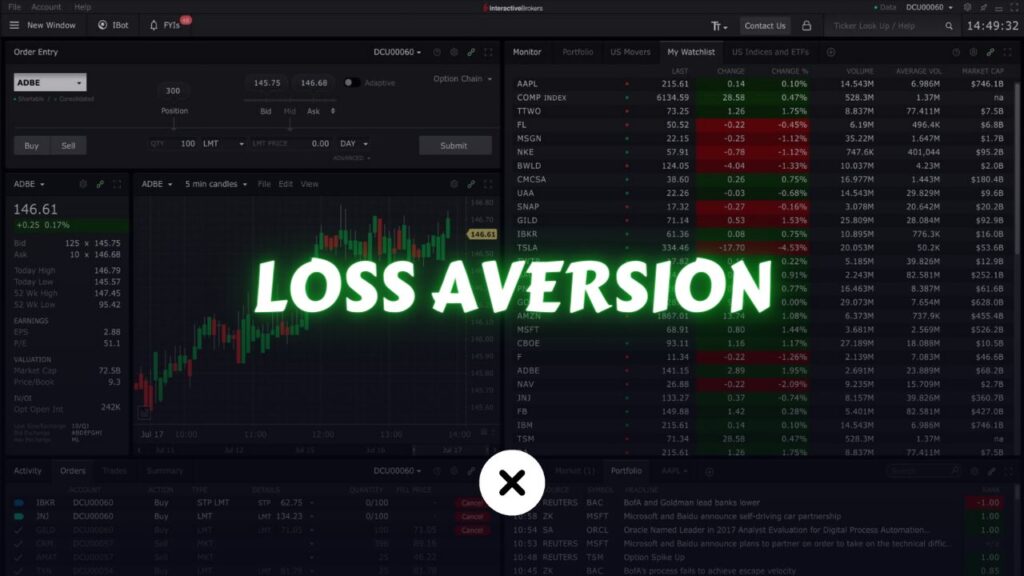 Loss aversion bias in trading xlearnonline.com