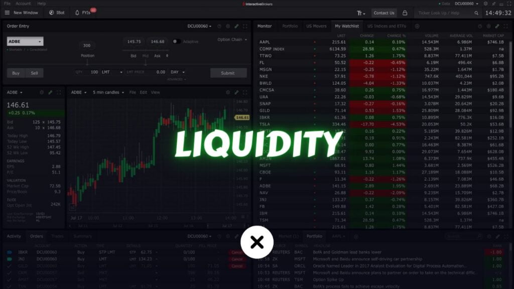 What is Market Liquidity? xlearnonline.com