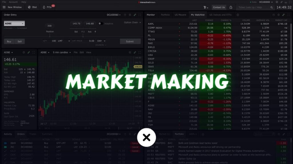 Market Making Explained: How Market Makers Ensure Liquidity, Stability, and Profitability in Financial Markets xlearnonline.com