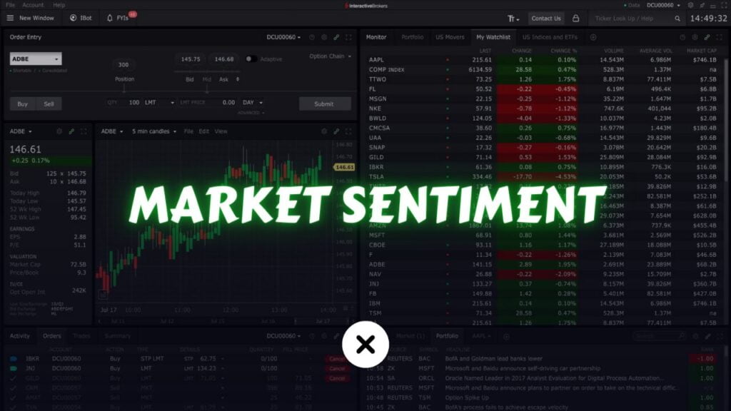 What is Market Sentiment and Contrarian Investing? xlearnonline.com