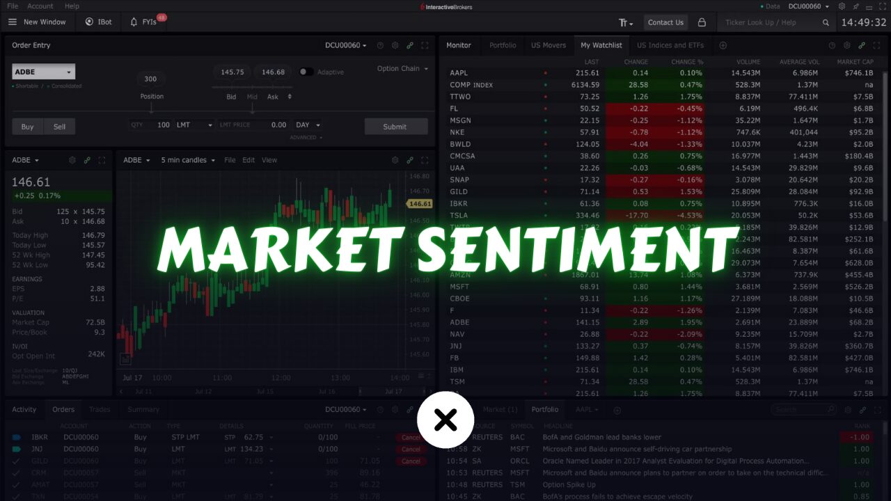 What is Market Sentiment and Contrarian Investing?
xlearnonline.com