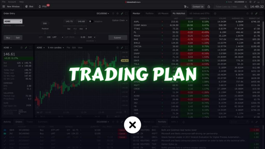 How to Build a Trading Plan?