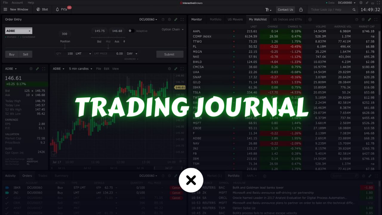 What is a Trading Journal?
xlearnonline.com