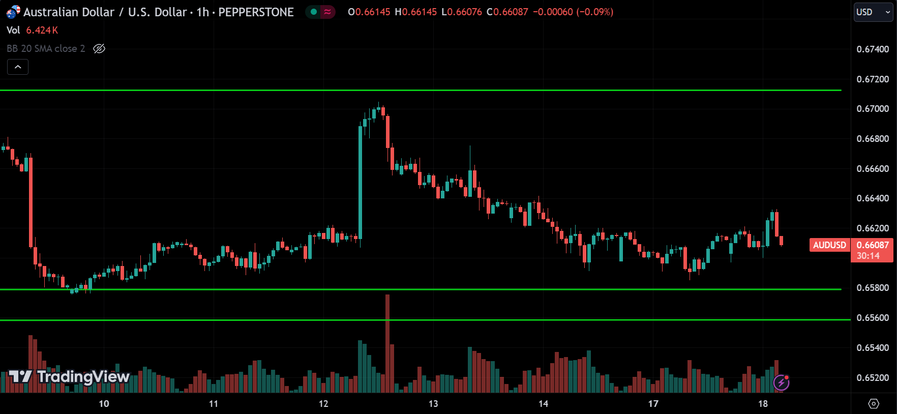 AUDUSD Forex Market Analysis Today [2024.06.18]
xlearnonline.com