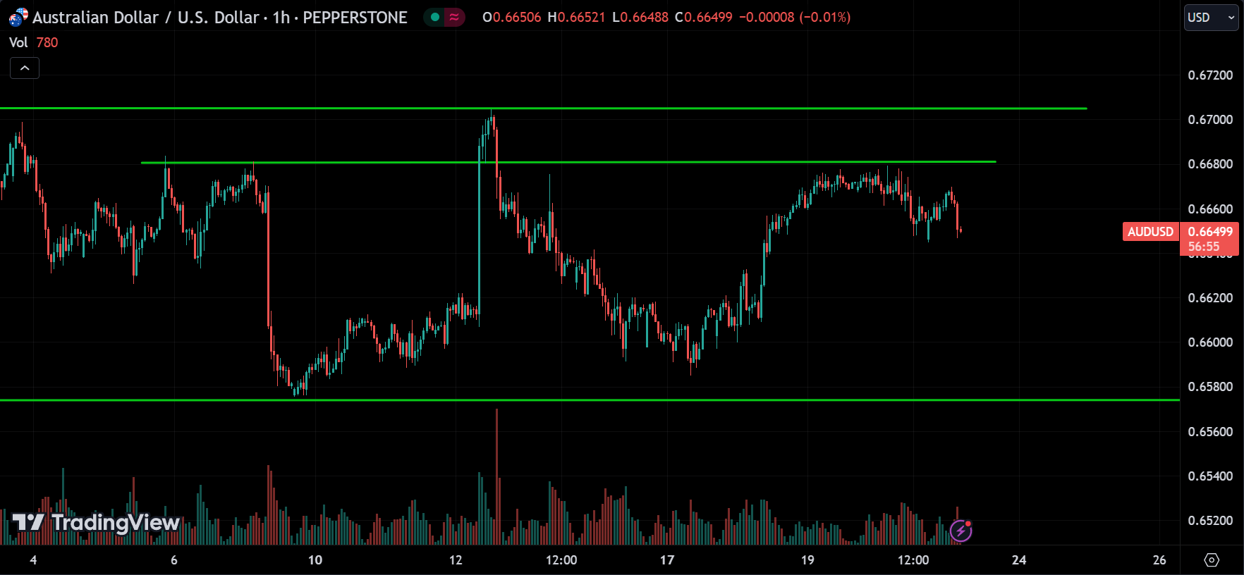 AUDUSD Forex Market Analysis Today [2024.06.21]
xlearnonline.com