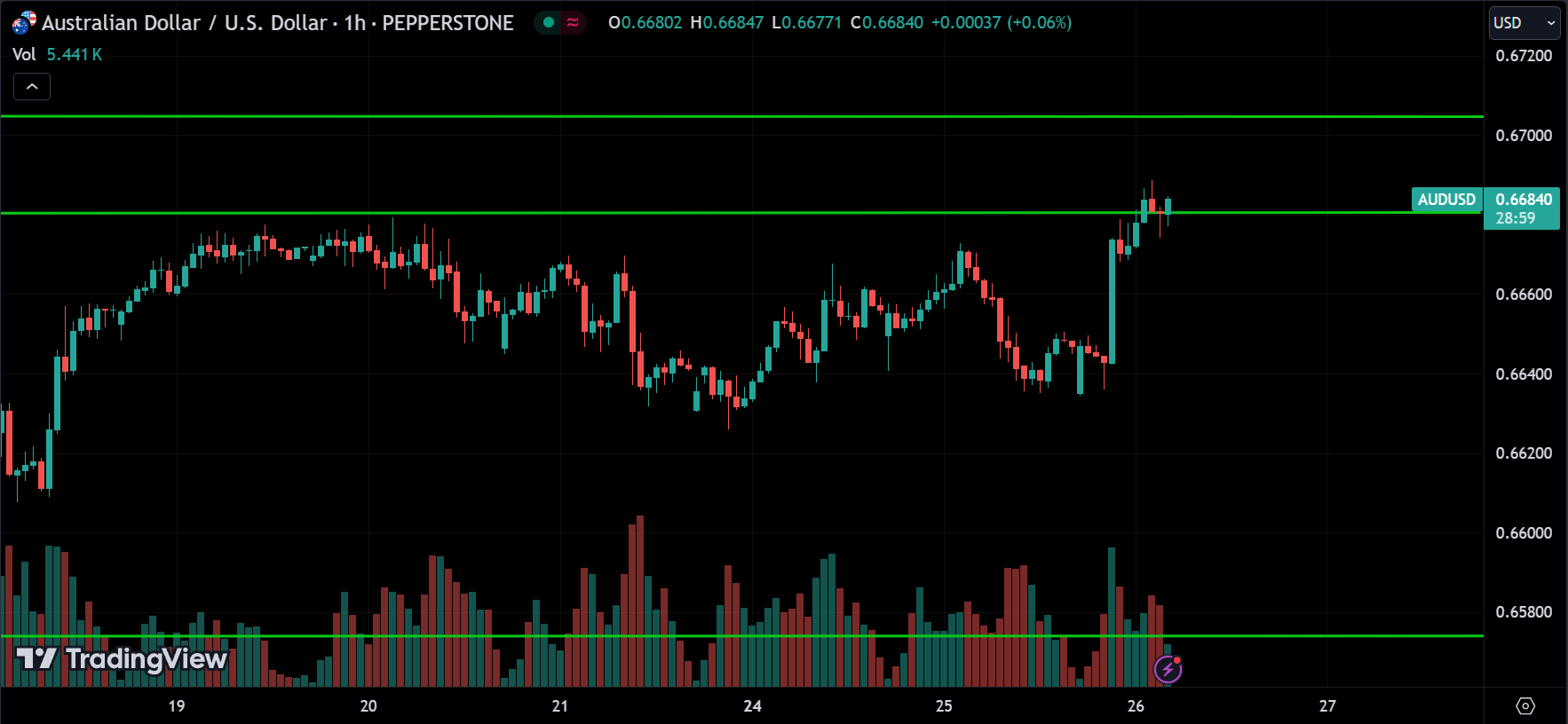 AUDUSD Forex Market Analysis Today [2024.06.26]
xlearnonline.com