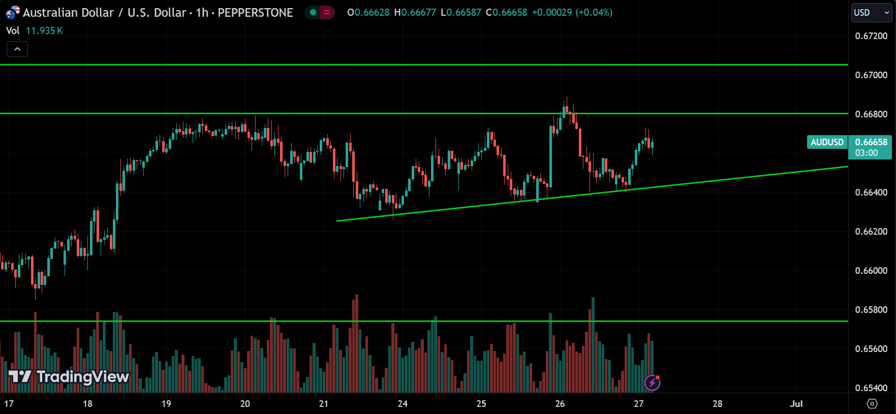 AUDUSD Forex Market Analysis Today [2024.06.27]
xlearnonline.com