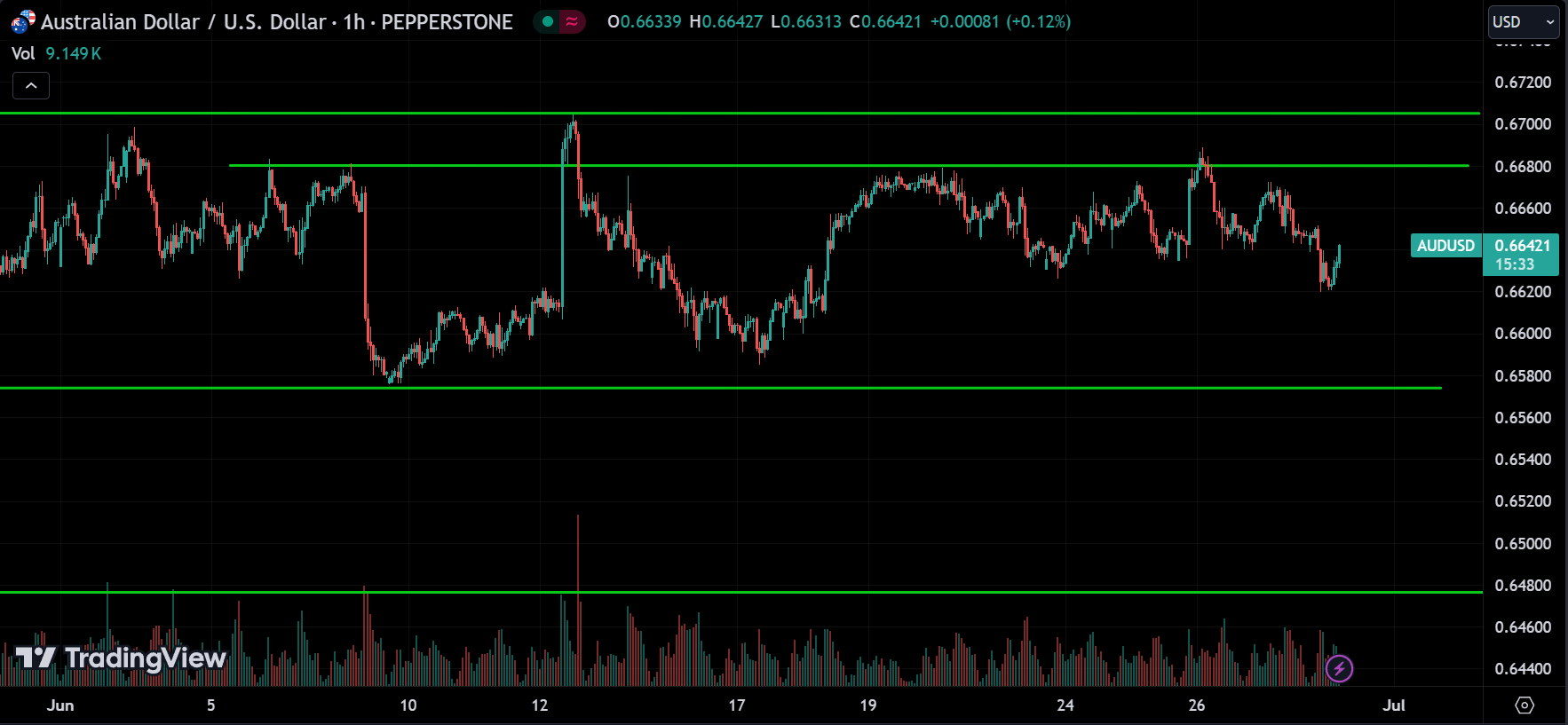 AUDUSD Forex Market Analysis Today [2024.06.28]
xlearnonline.com