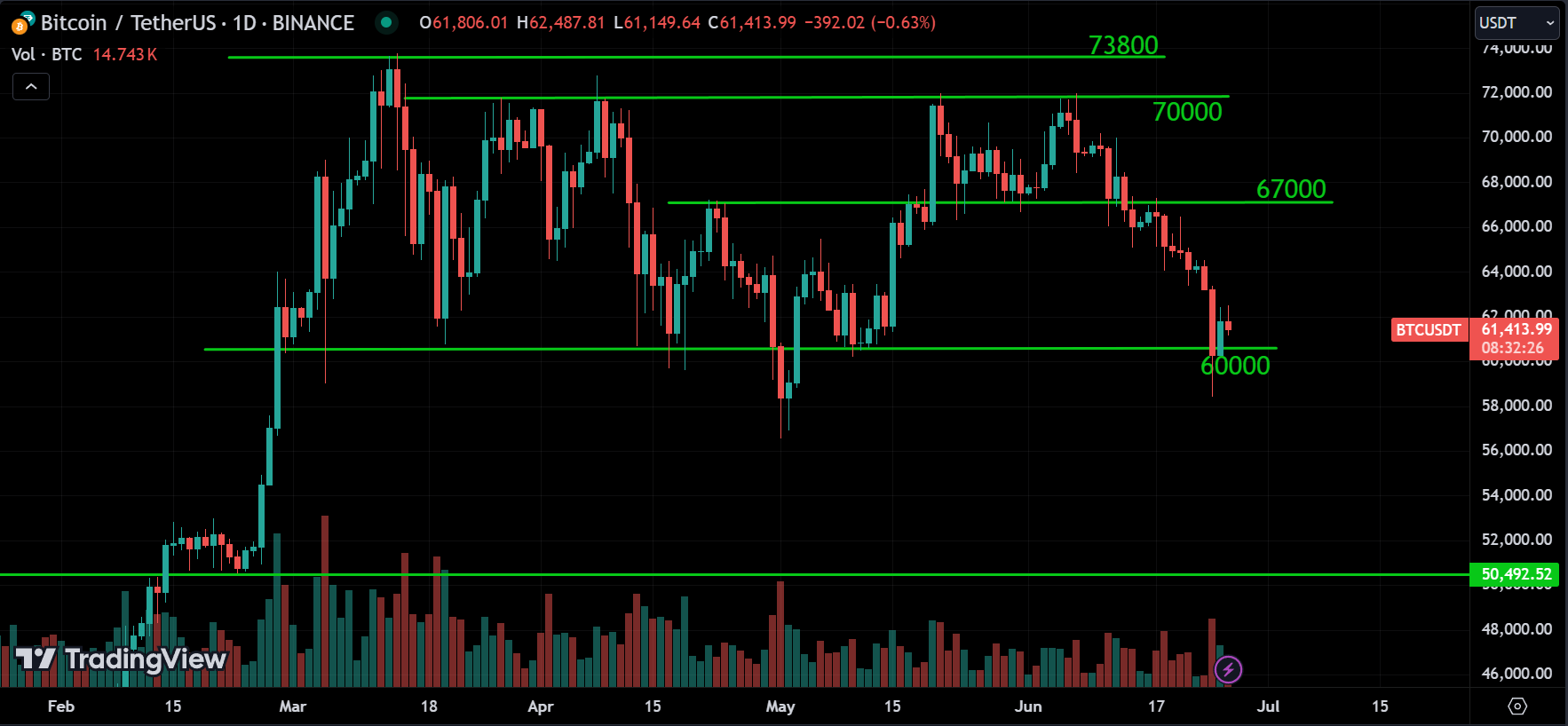 BTC Crypto Market Analysis Today [2024.06.26]
xlearnonline.com