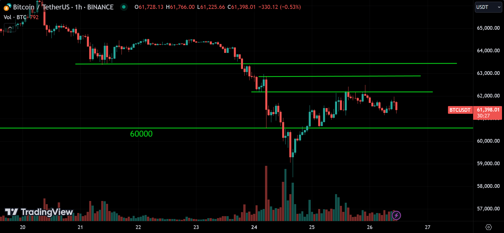 BTC Crypto Market Analysis Today [2024.06.26]
xlearnonline.com