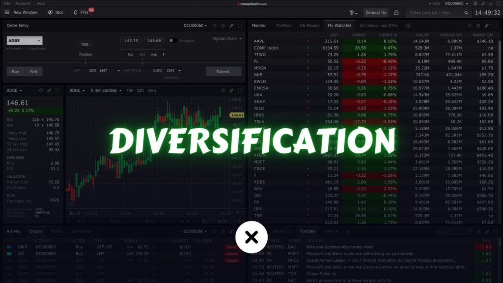 What is Portfolio Diversification? xlearnonline.com