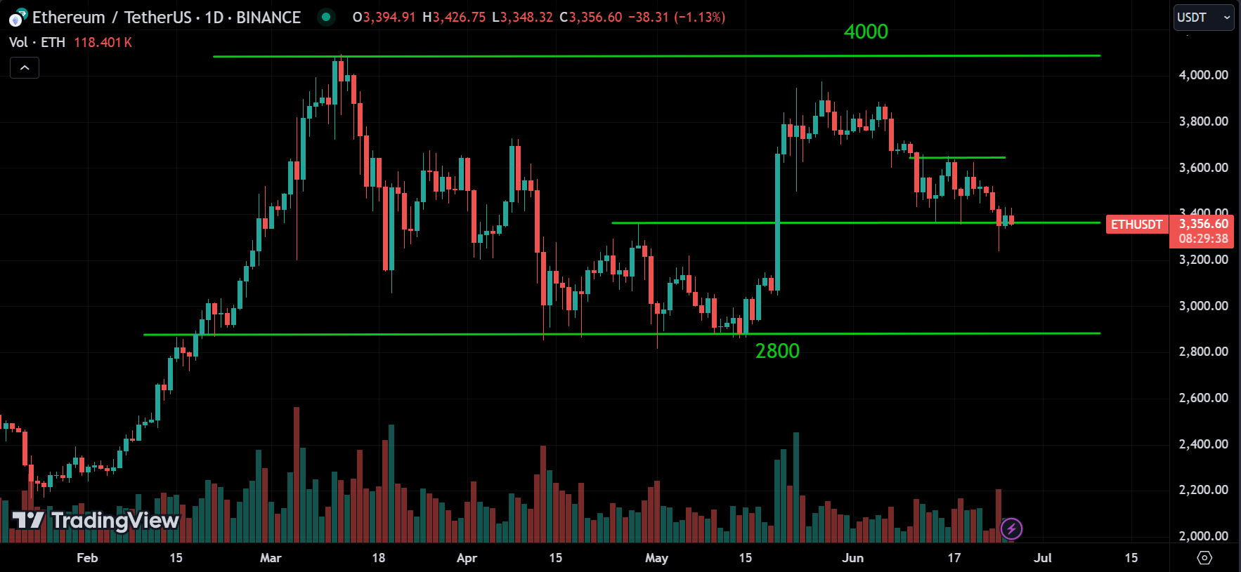 ETH Crypto Market Analysis Today [2024.06.26]
xlearnonline.com